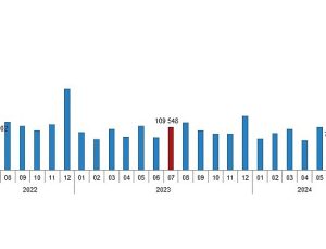 Tüik: Türkiye Genelinde Temmuz Ayında 127 Bin 88 Konut Satıldı
